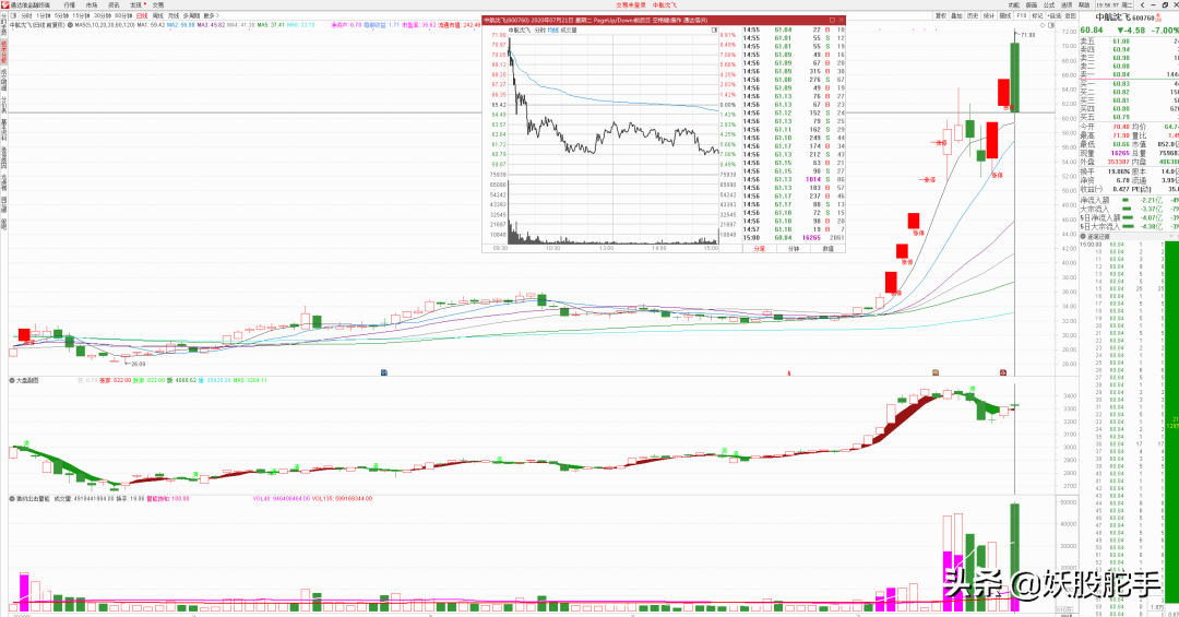 机构1.07亿点火龙头被套