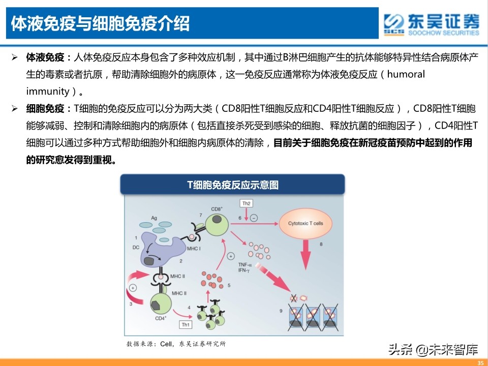 疫苗行业专题报告：新冠疫苗，守以待时，未来可期