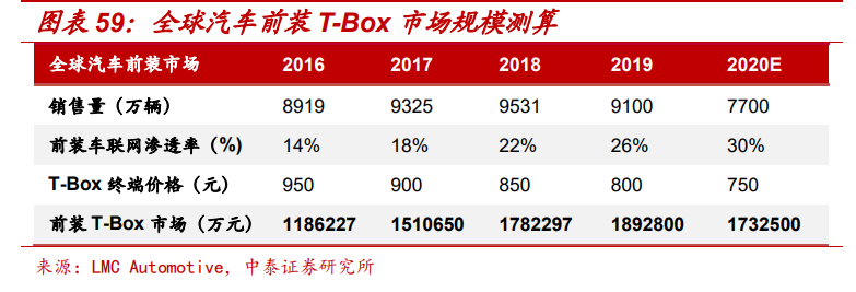 通信行业深度报告：5G，物联网，云计算，军工通信