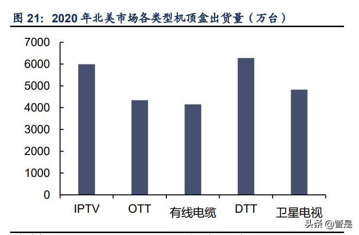 晶晨股份专题报告：五大业务多向布局，AIoT引领创新增量