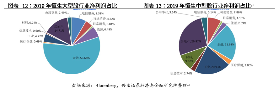 中国内地股市与美国、日本、中国香港等主要市场结构对比分析