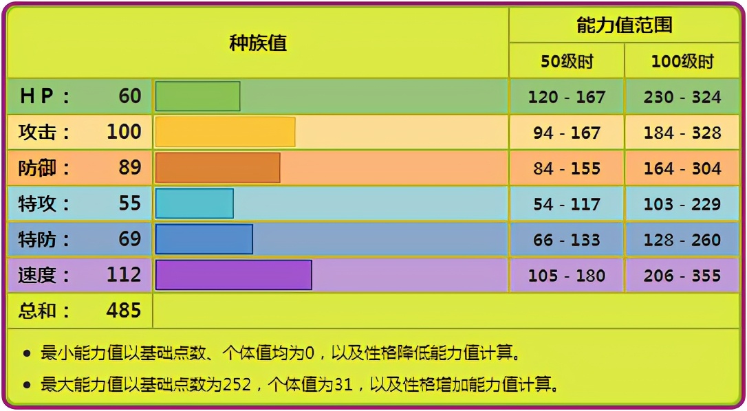 《寶可夢》單打才有使用率，八代最常規的接力手是蜈蚣王？