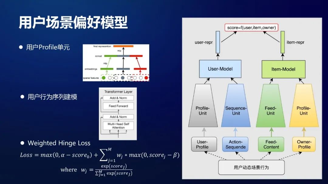 模型化召回在陌陌社交推荐的应用和探索