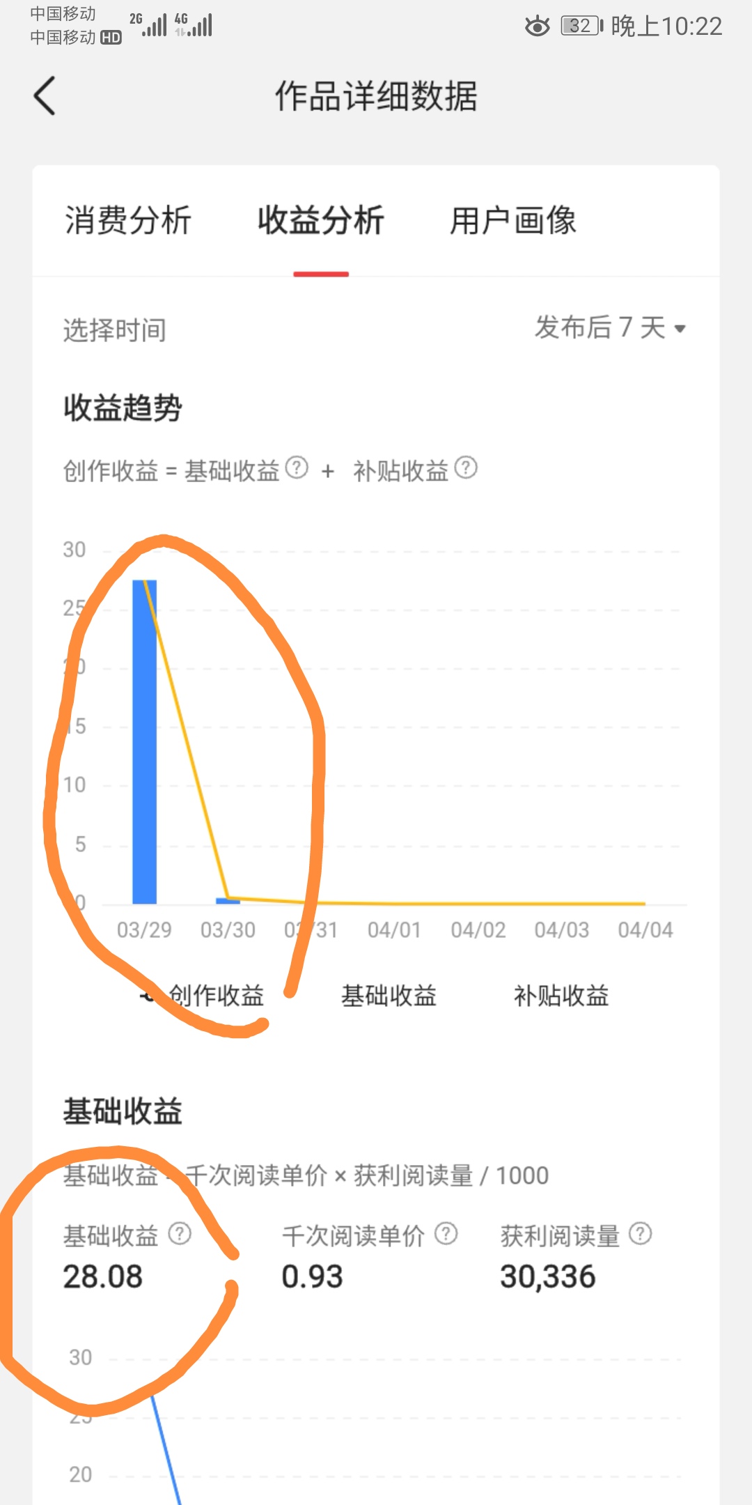 文章推薦持續(xù)性才是賺錢關鍵，疊加收益月入3000元，經驗之談