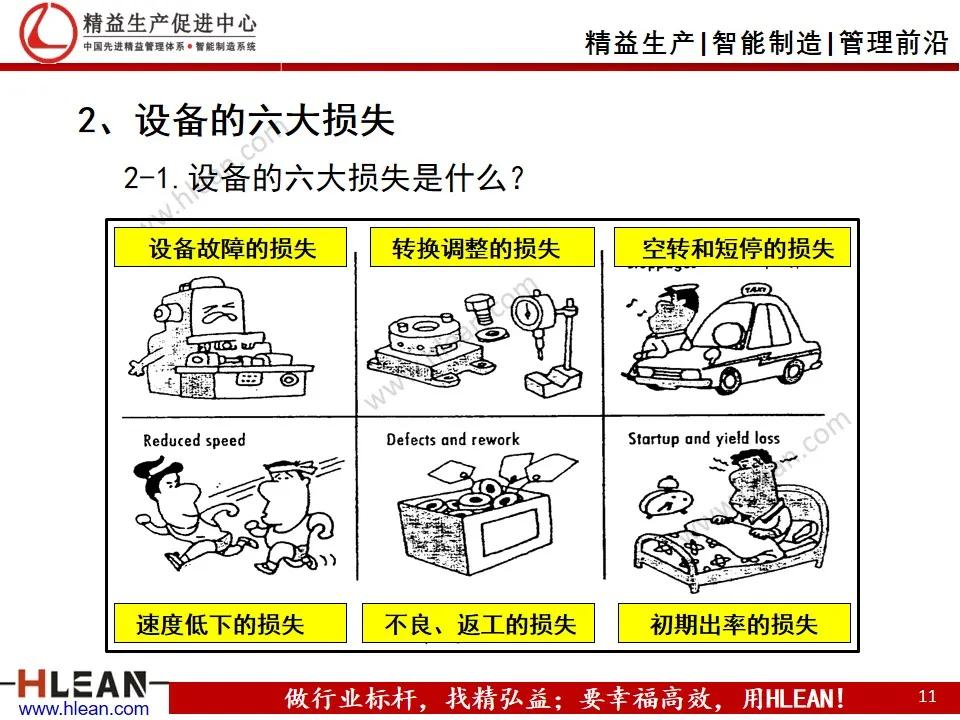 班组长精益生产培训——设备管理（TPM）