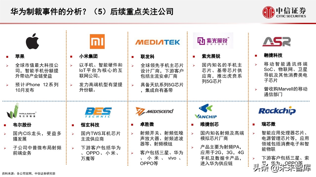 半导体行业深度报告：半导体产业近期趋势及核心问题