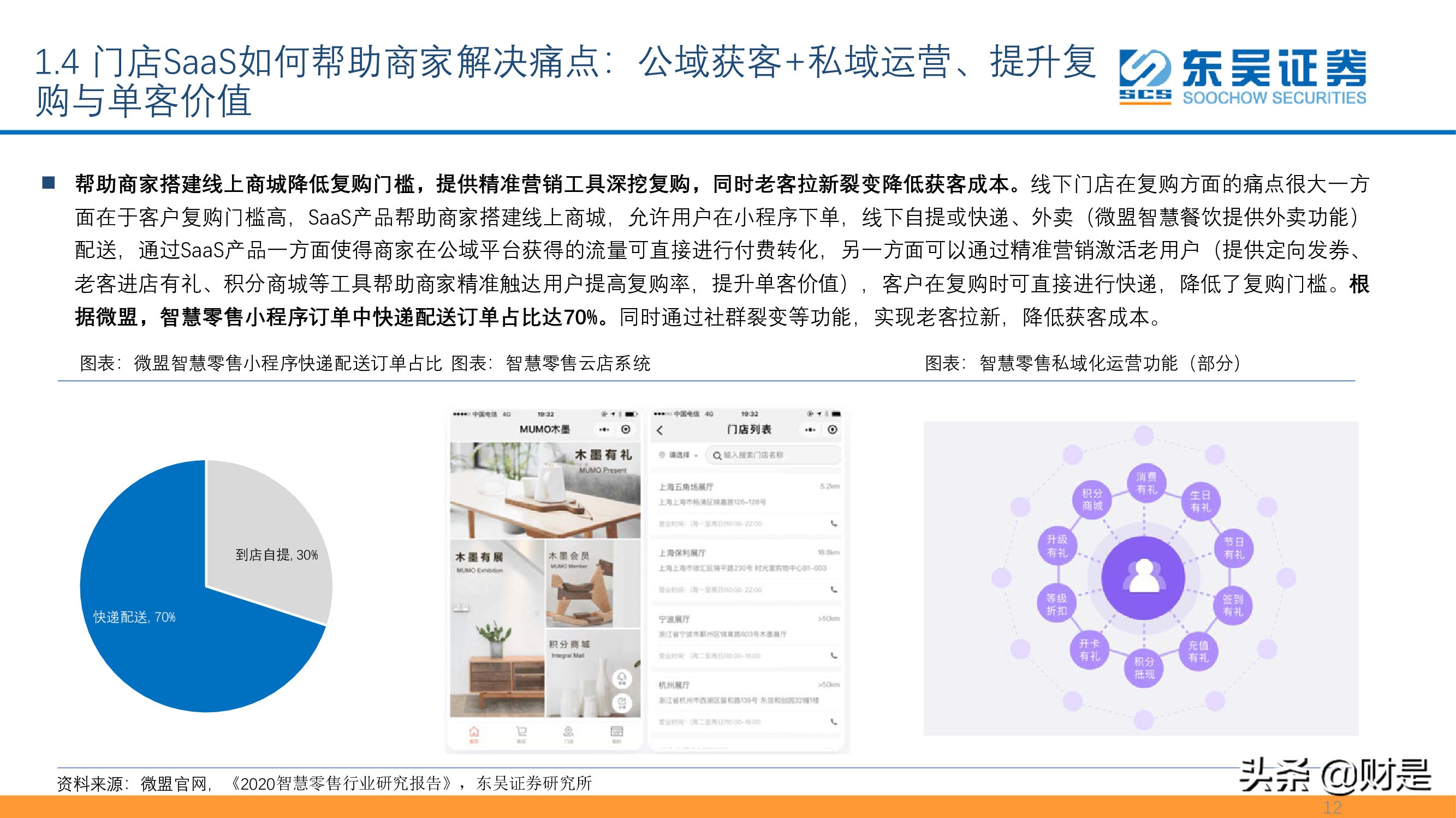 SaaS专题报告：私域流量大潮兴起，商业SaaS千亿市值可期