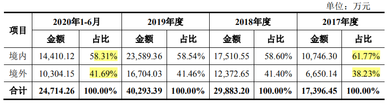 皓元医药核心竞争力或堪忧，第一大供应商曾为历史失信被执行人