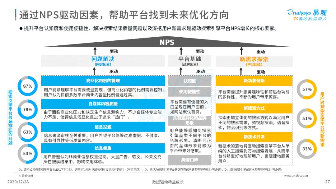 搜索引擎市场发展成熟，2020年中国搜索引擎市场用户行为洞察