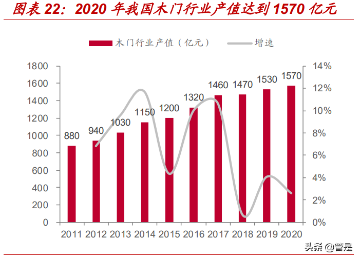 王力安防专题研究：首家安全门锁上市企业，产能扩张打开成长空间