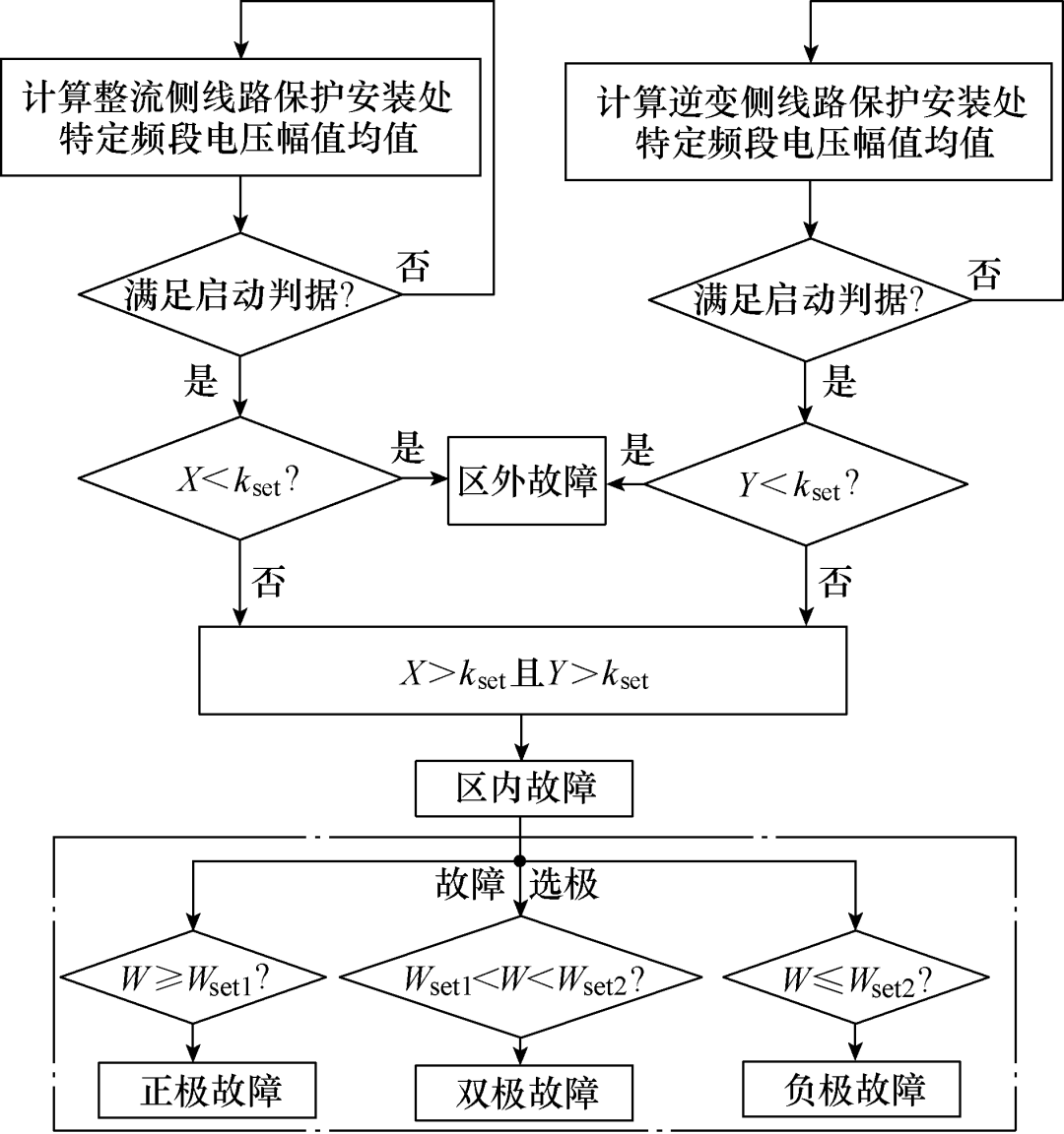 高压直流线路纵联保护的新方案