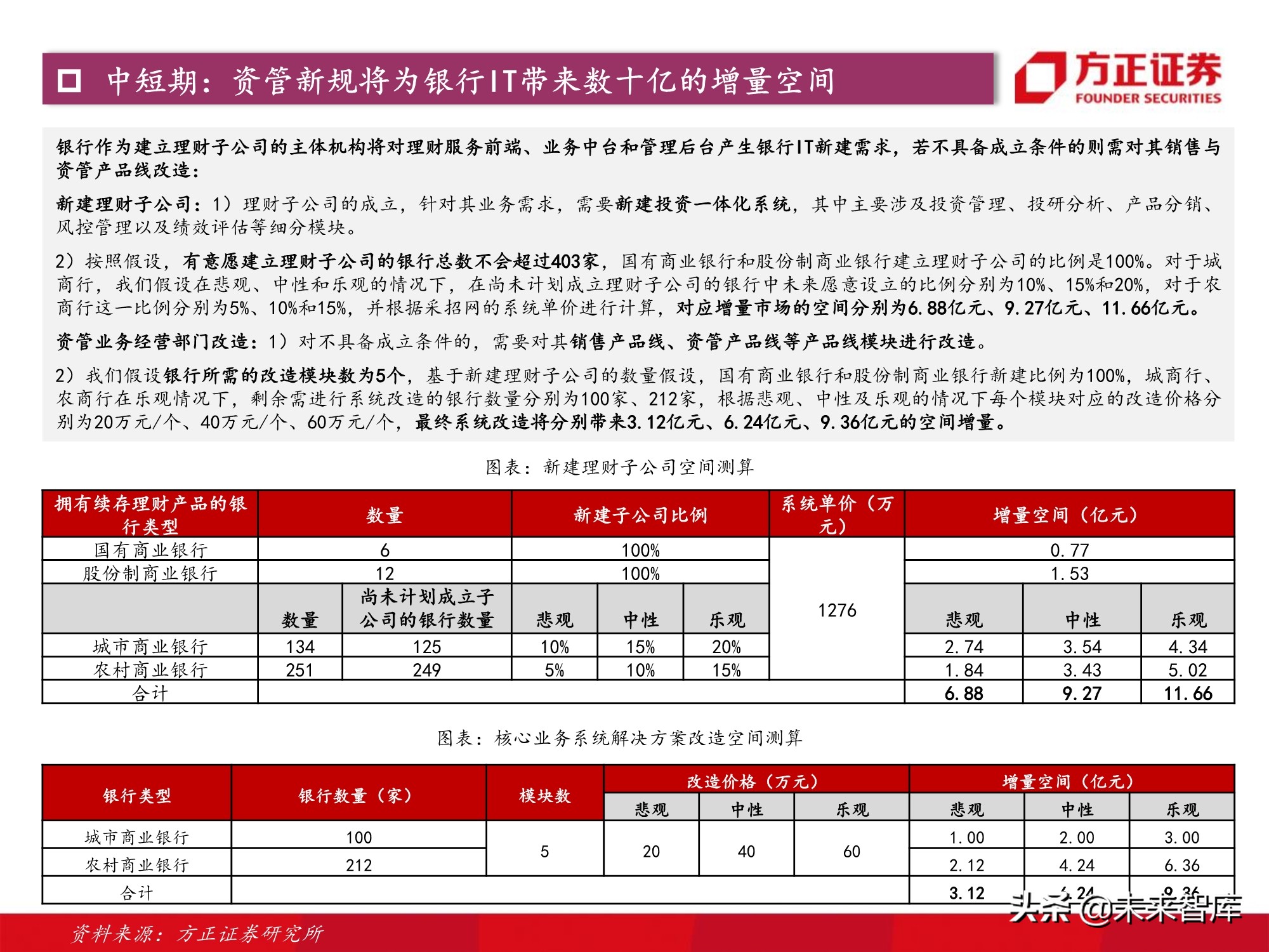 计算机行业2021年度策略：景气与成长共振