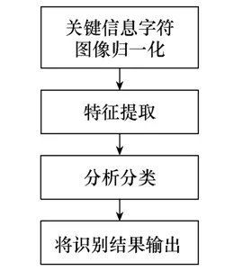 直流换流站运维监控系统智能机器人设计方法