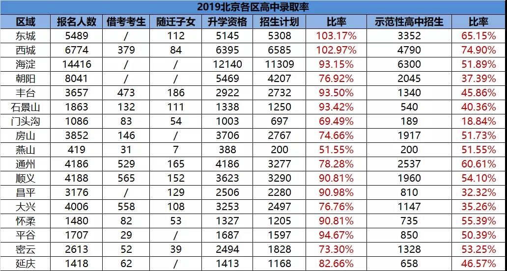 中职教育带来新机遇，中考不再一考定终身