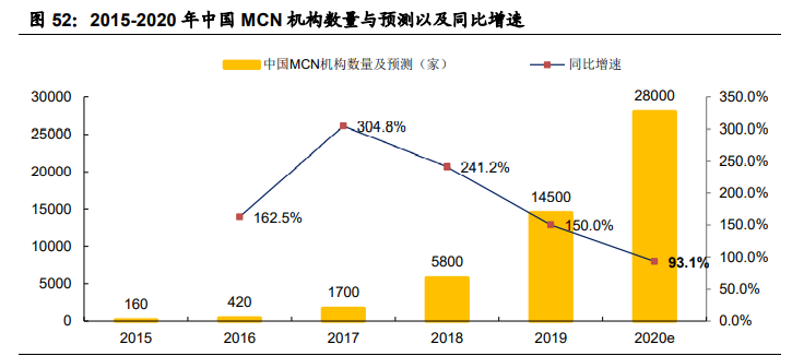 传媒行业2021年度投资策略：关注字节跳动产业链与国潮