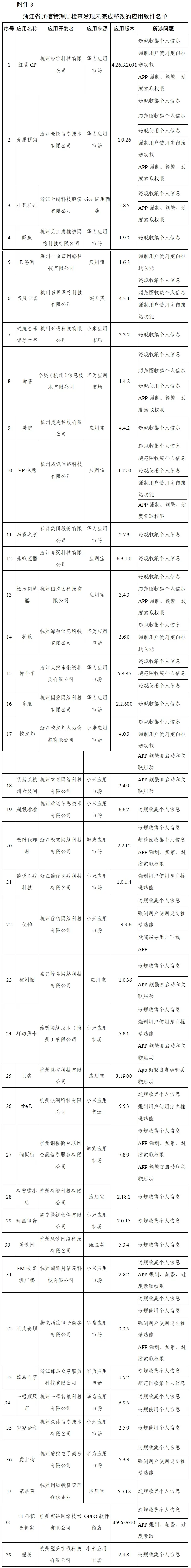 抖音极速版、虎牙直播、下厨房…145款APP被通报!