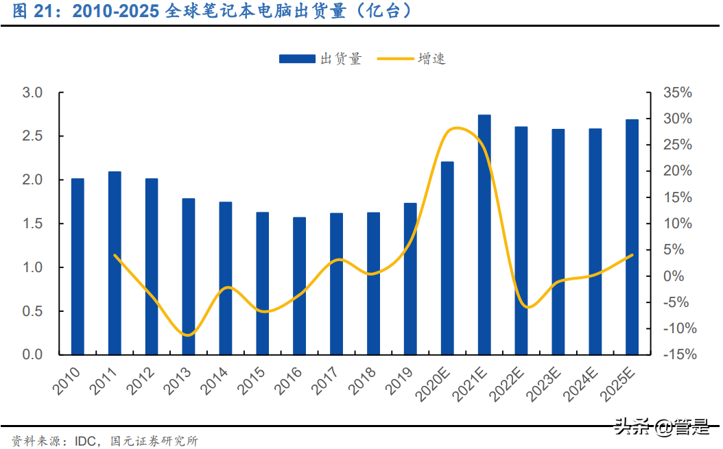 芯朋微专题研究：模拟芯片细分龙头，缺芯潮加速国产替代