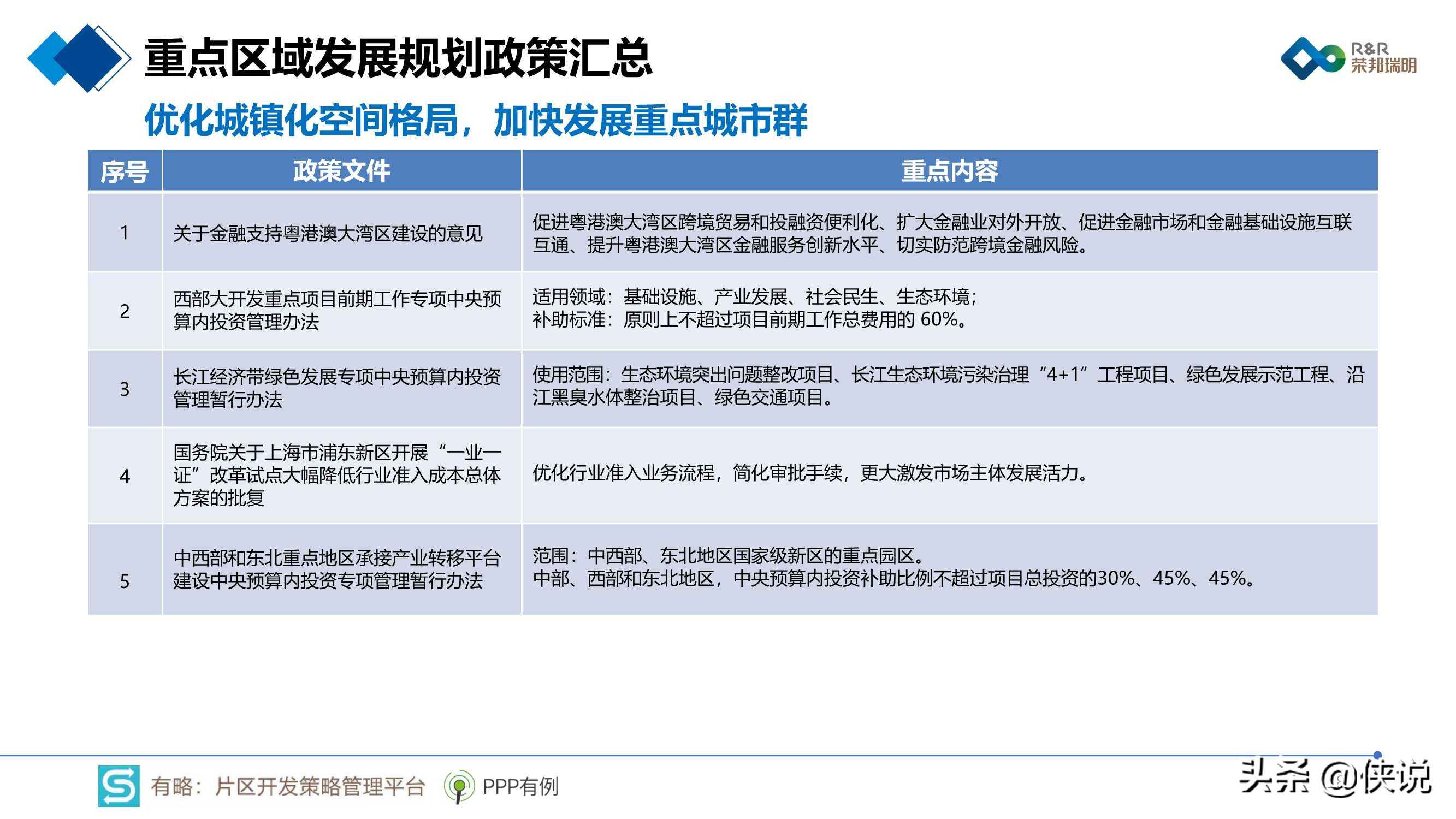 2020年片区综合开发分析报告暨2021年投资展望