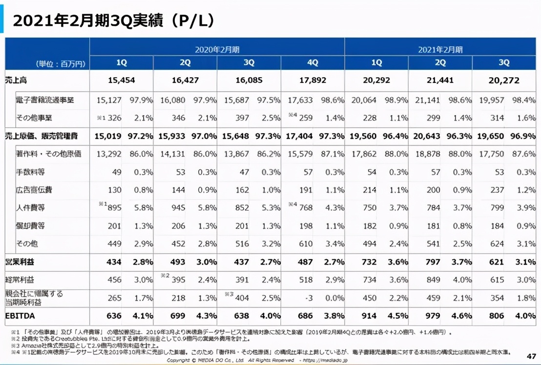 融资12亿日元，动漫社区MyAnimeList获集英社等投资