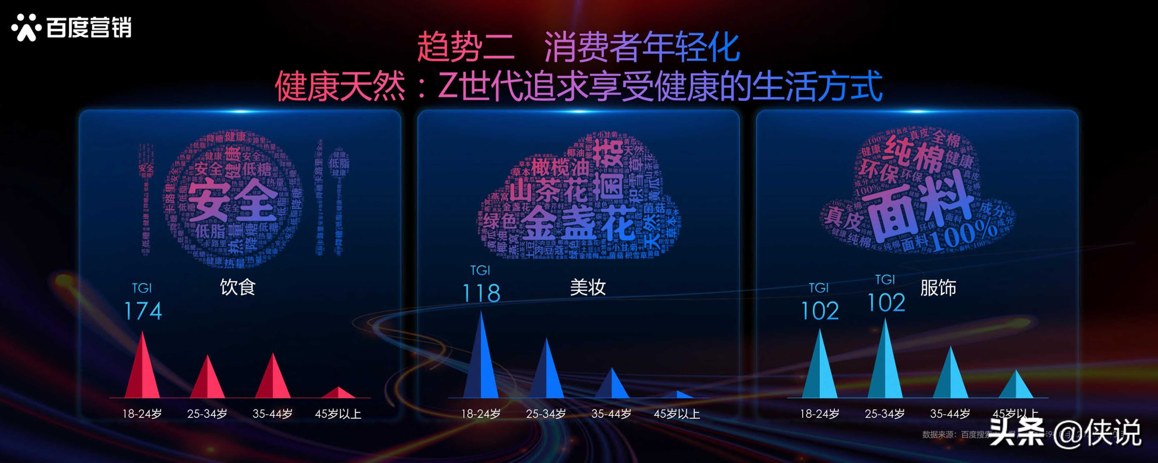 2020百度营销趋势洞察报告