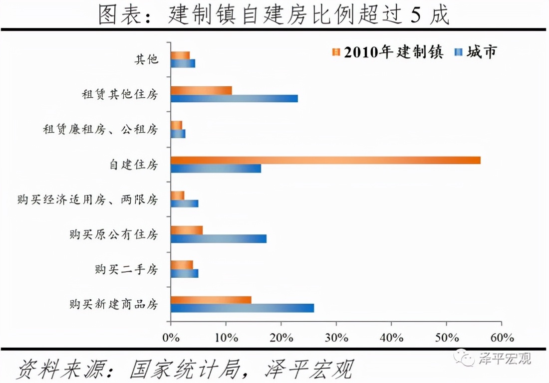 任泽平：中国住房存量报告2021