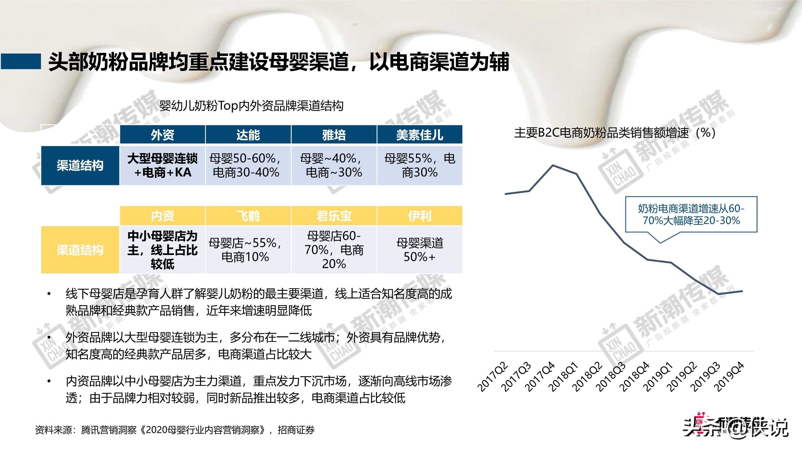 新潮传媒：奶制品行业洞察及营销策略