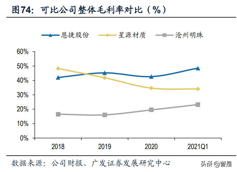 恩捷股份专题研究：三大优势造就膜类龙头，内展树立核心壁垒