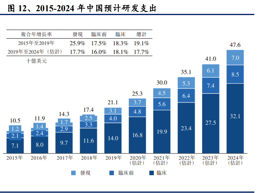 医药行业专题报告：百花齐放，浪里淘金