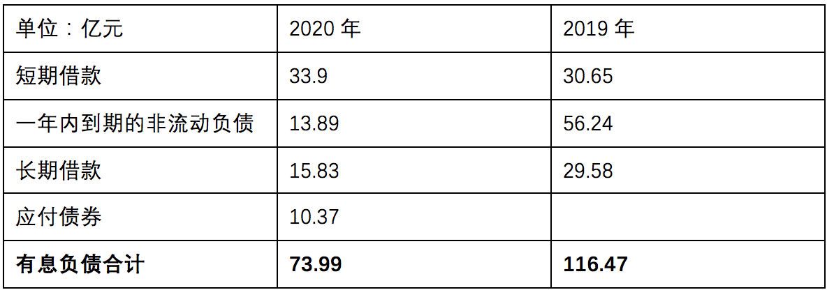 九鼎集团2020年度财报：经历考验和挑战，资产实现保值