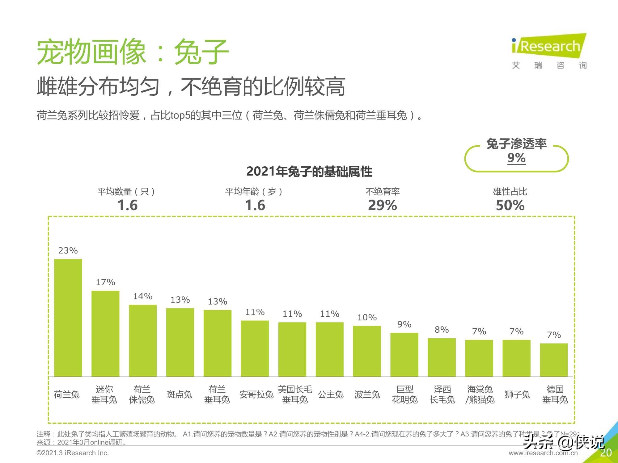 艾瑞咨询：2021年中国宠物消费趋势白皮书