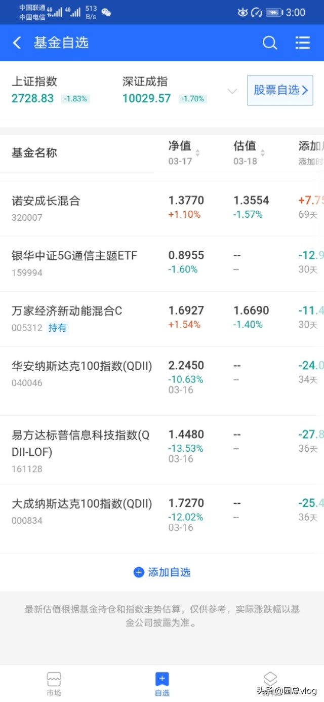 基金天天亏钱，一直绿，玩转债上瘾了，每天小