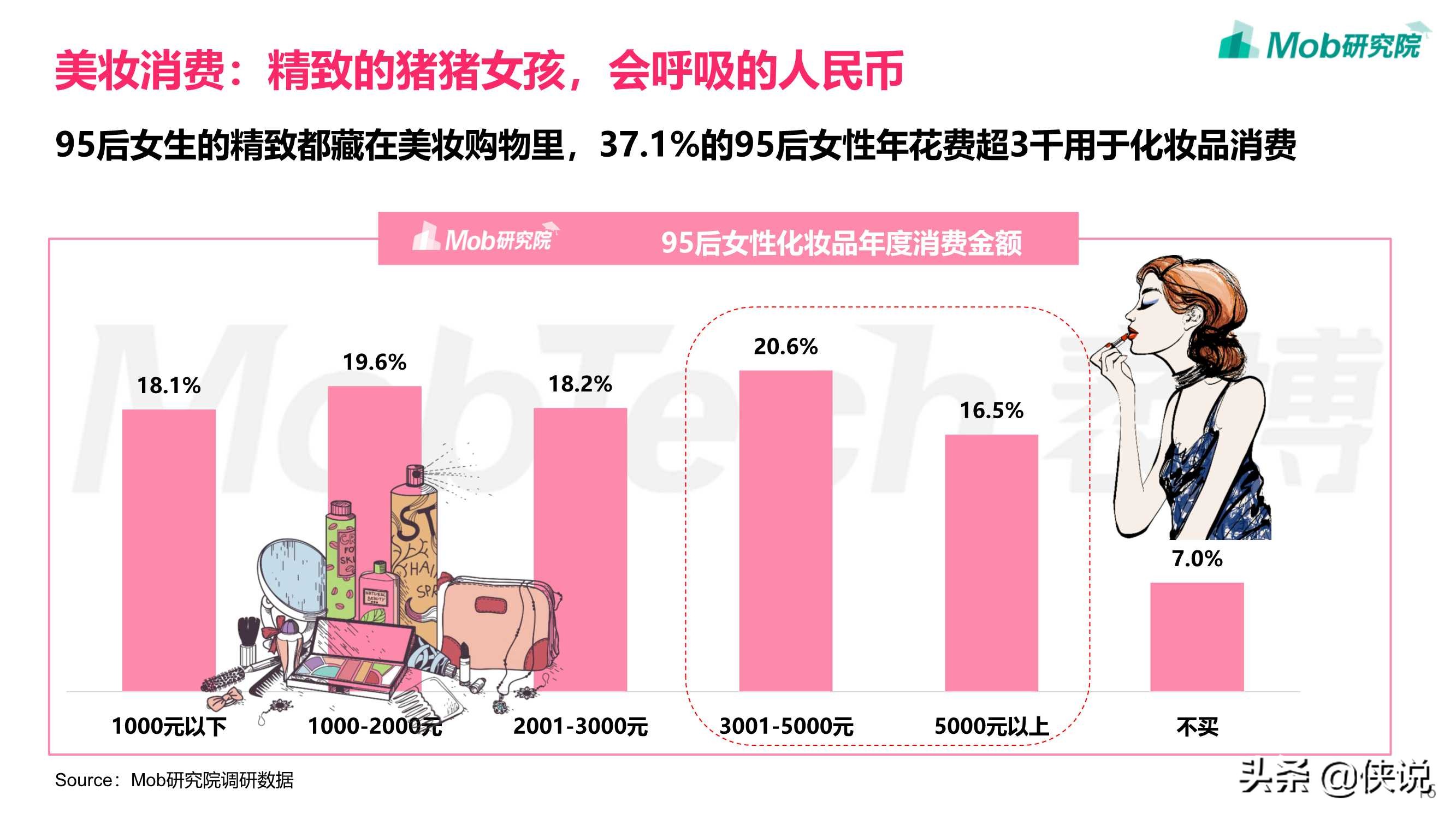 享受单身，佛系脱单：2021年95后女性洞察报告