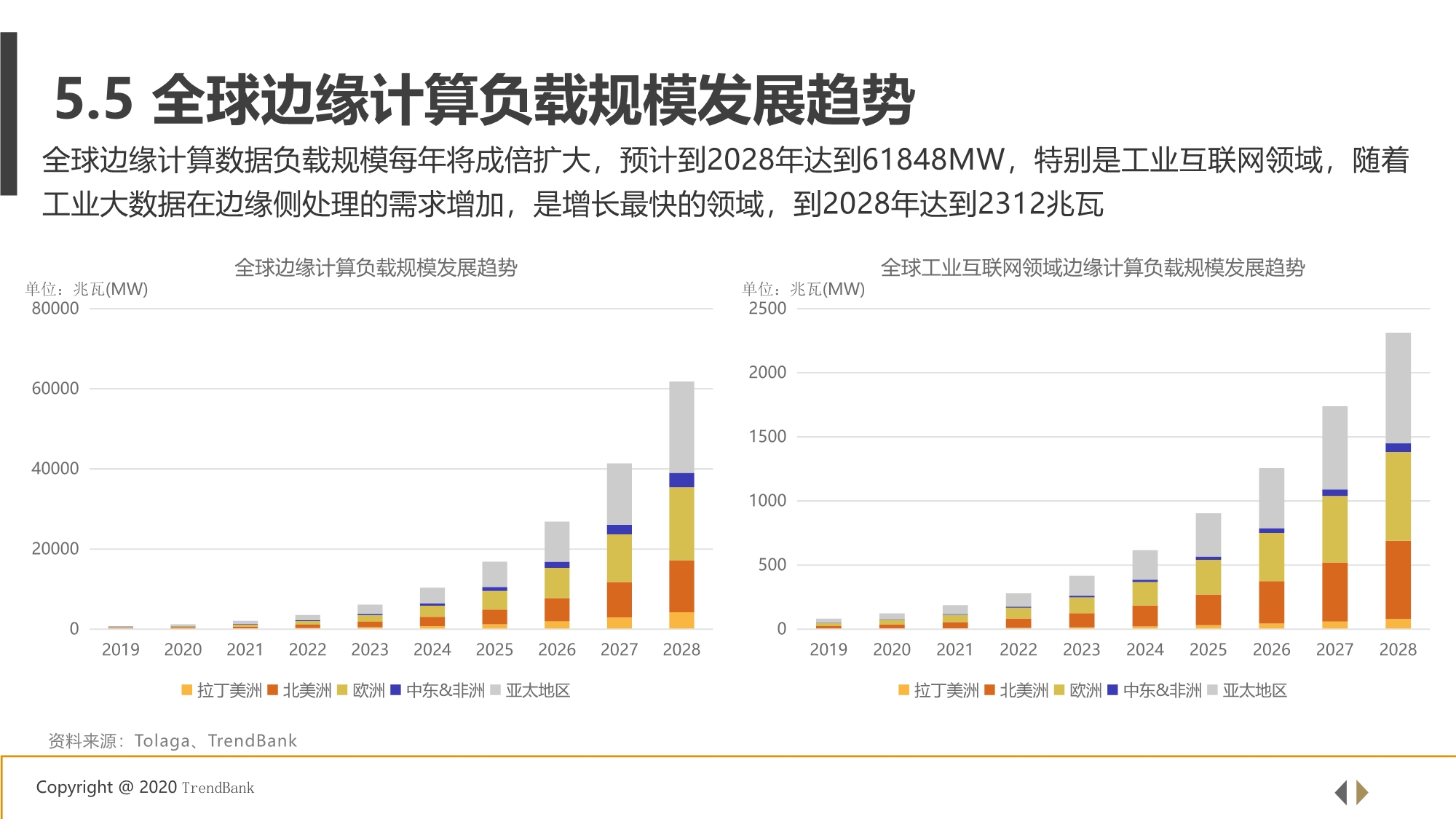5G+工业互联网边缘计算行业研究