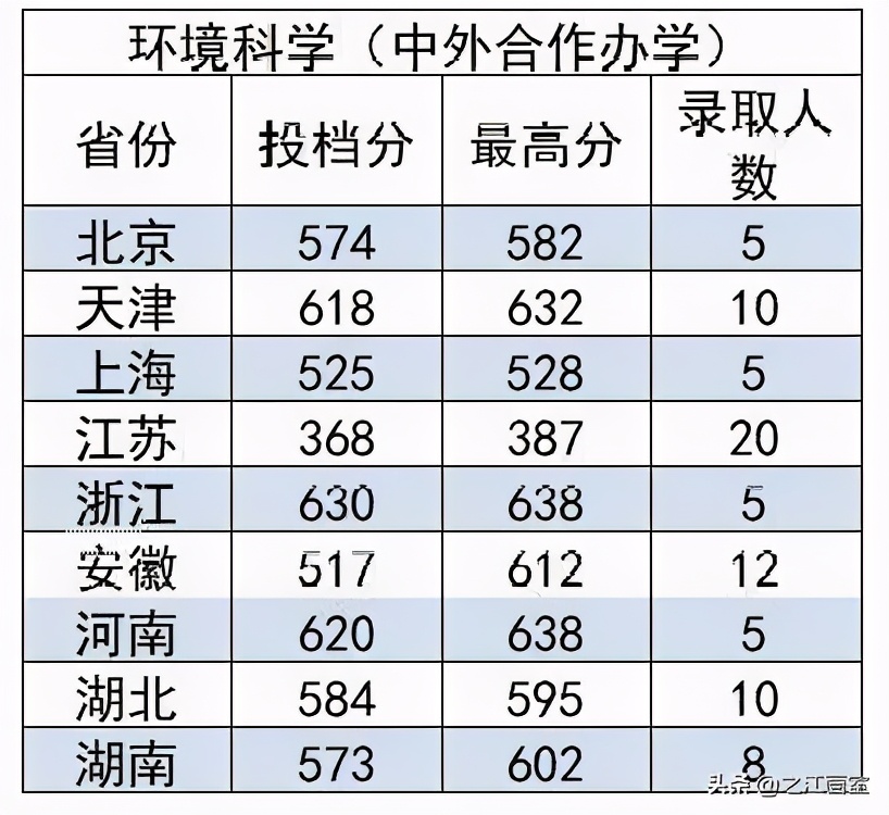 院校安利！这21所211院校热门专业实力远超985院校