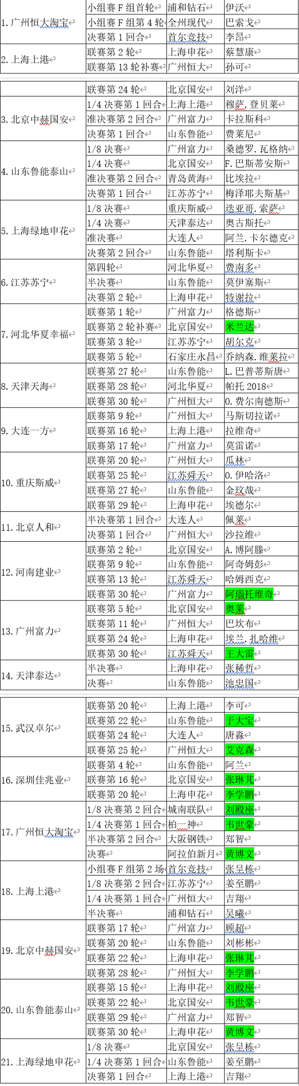 《实况中超》经典重现球员卡碎片大全