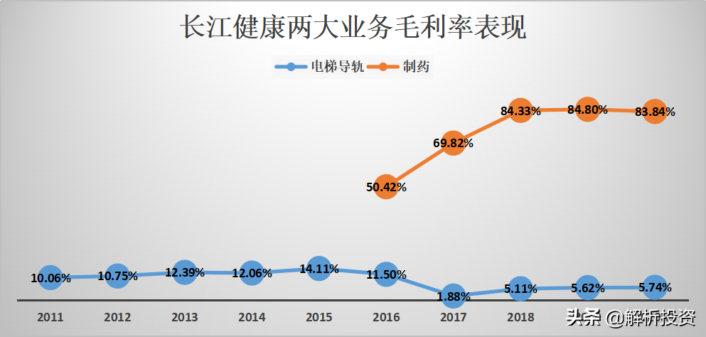 低市净率+低市盈率+低市销率！下一只大牛股？