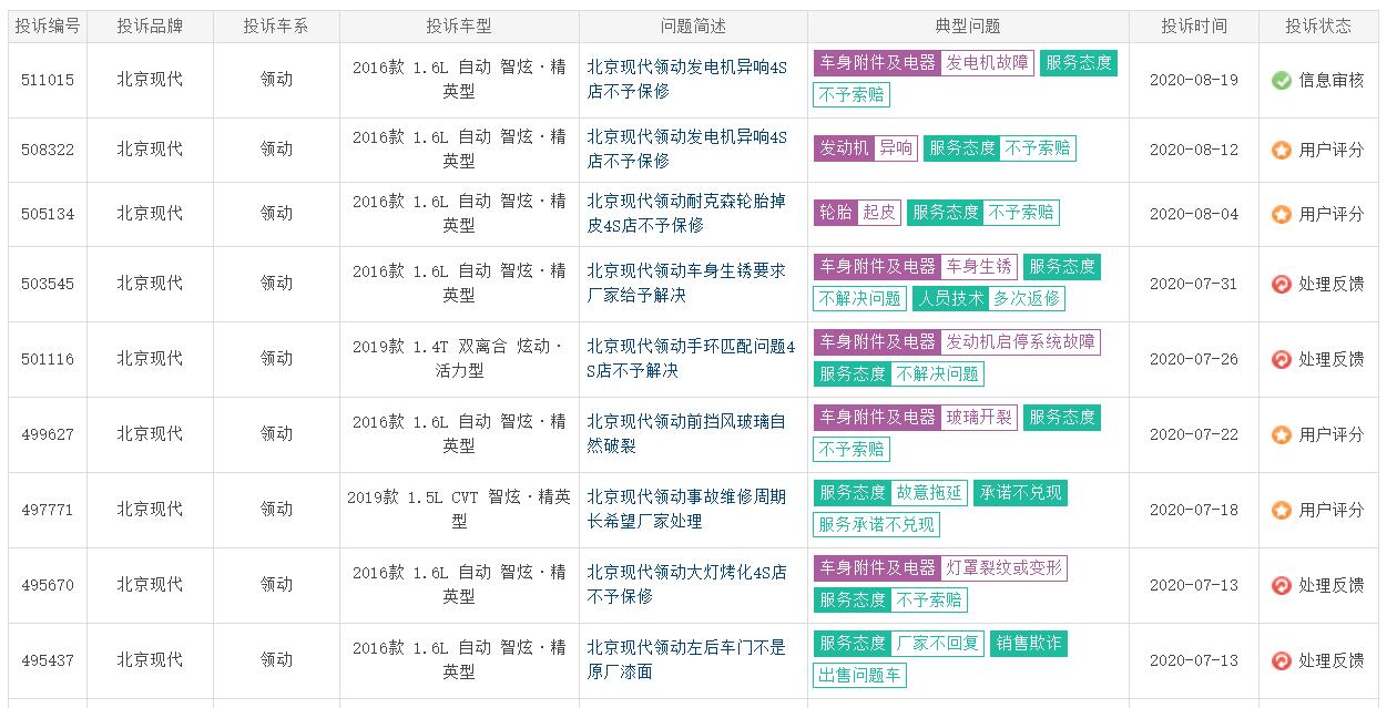 逆势下滑近8成，7月销量仅1000余台，领动为何卖不动了？