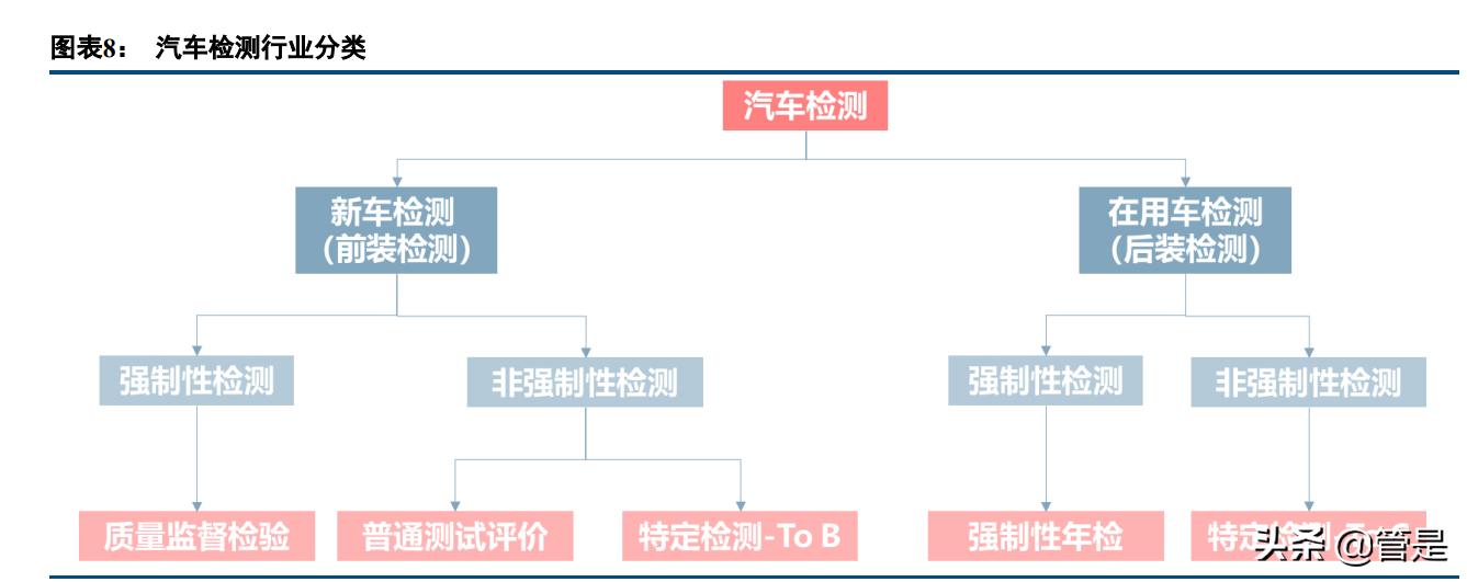 中国汽研深度报告：智能驾驶测评稀缺标的，攻守兼备