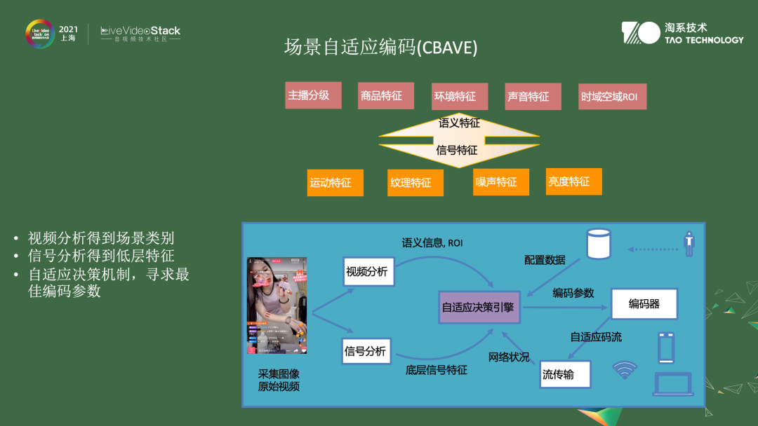 音视频算法在淘宝中的应用