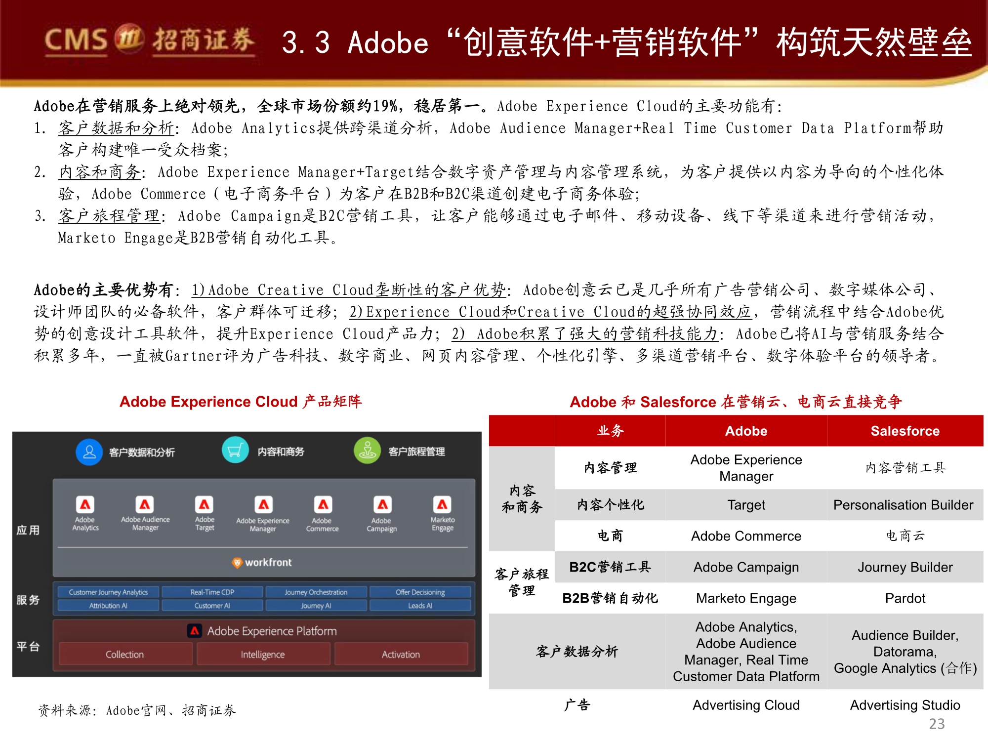管理软件产业专题研究报告：Salesforce的企服称霸之路