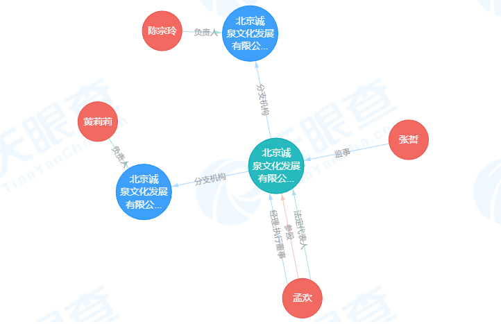 美女投资人参与精神控制组织，新型传销究竟是摧毁你还是拯救你？