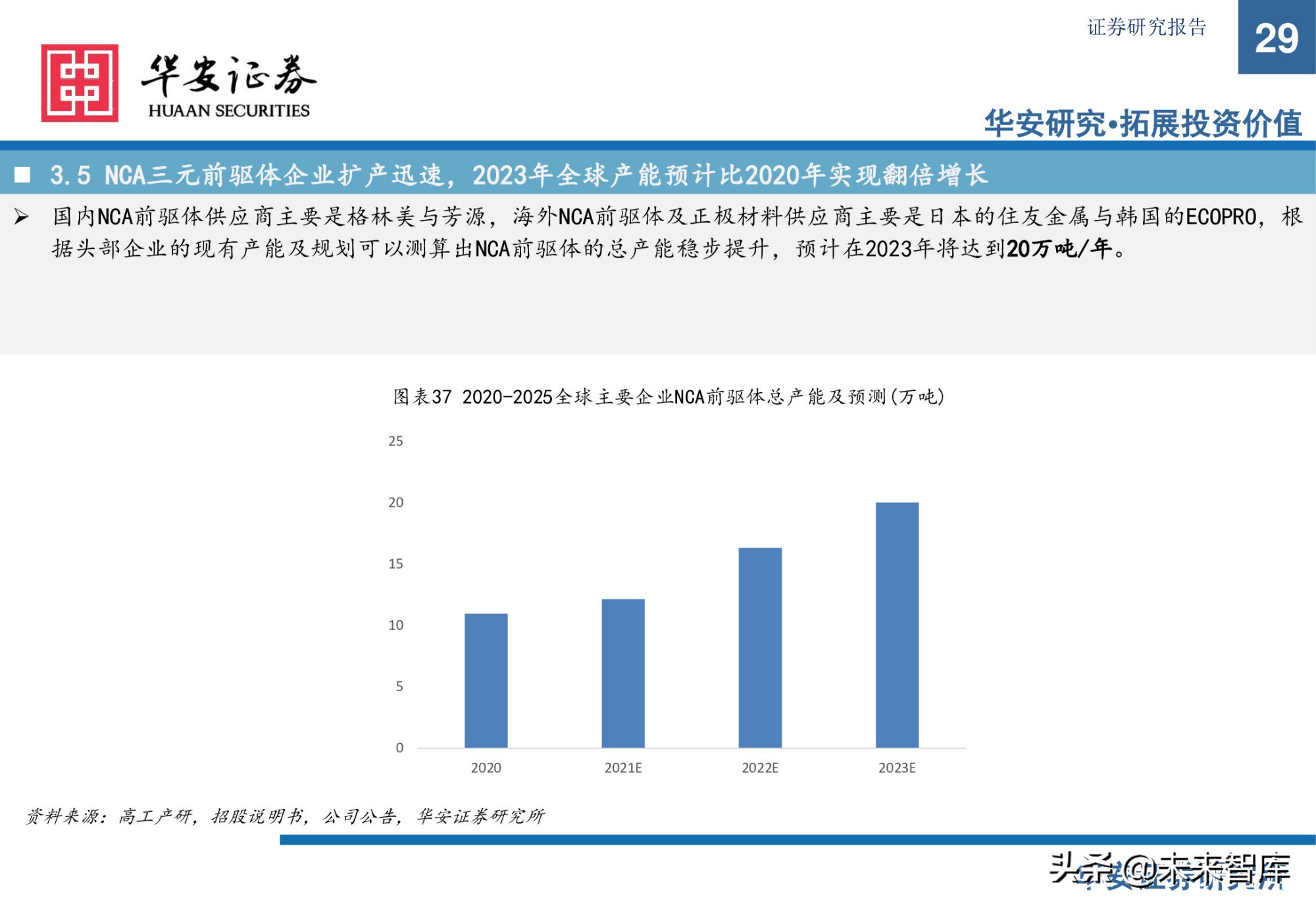锂电池前驱体产业研究：布局NCA前驱体，拥抱高镍化时代
