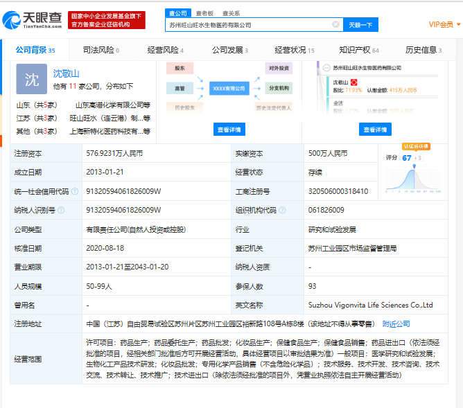 奇虎360参投生物医药公司旺山旺水 医疗行业布局再下一城？