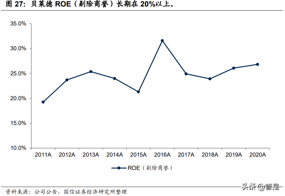 财富管理行业专题报告：贝莱德成功之道的启示