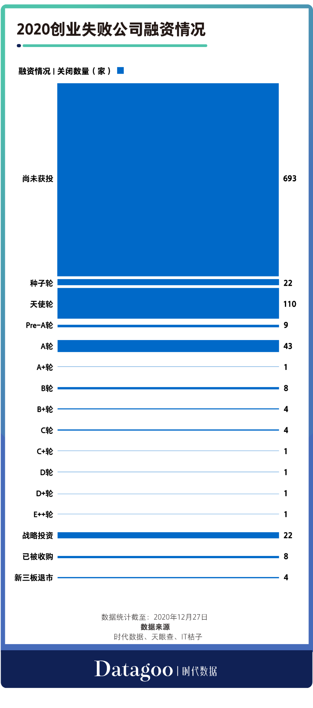 2020年創業公司倒閉名錄