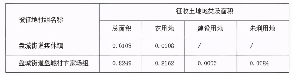 南京江北拆迁消息传来，迎来大规模拆迁，涉及多个街道