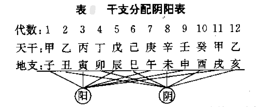 天干地支基础篇 干支分阴阳五行 青年中医李铎 Mdeditor