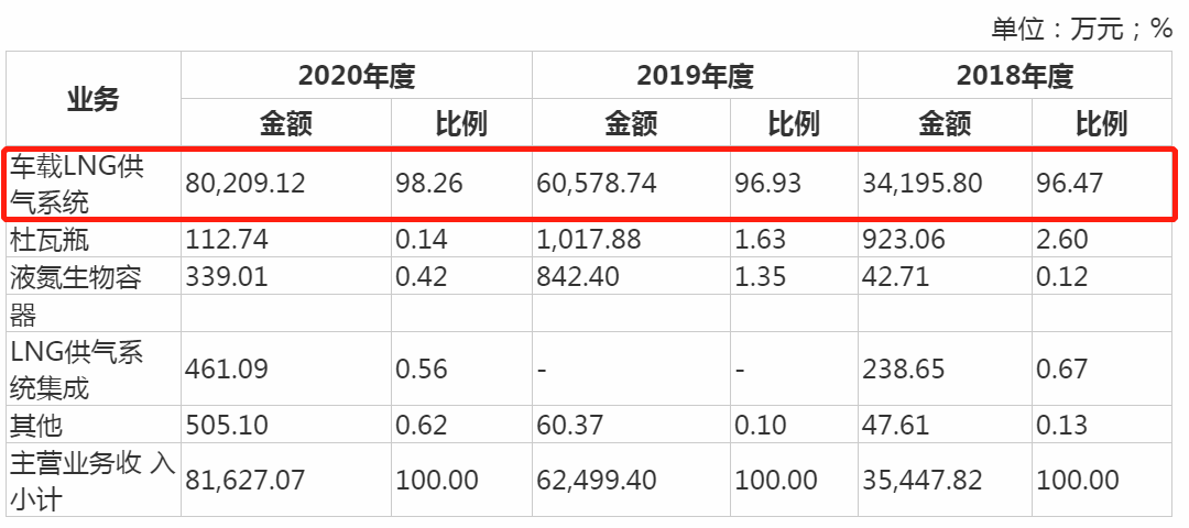 奥扬科技IPO：对赌协议失败，应收账款破亿且“造血”能力不足