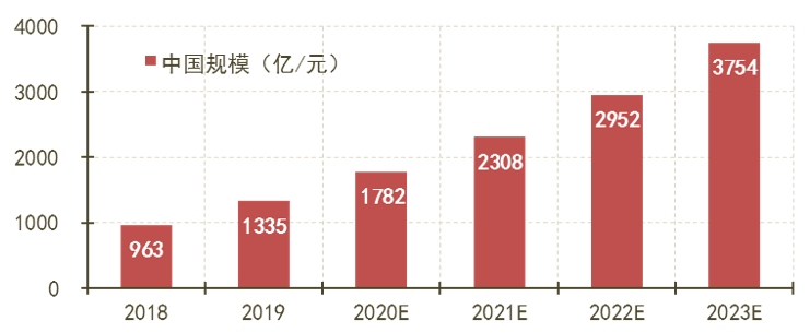 云计算市场发展分析及通信运营商云计算业务发展建议