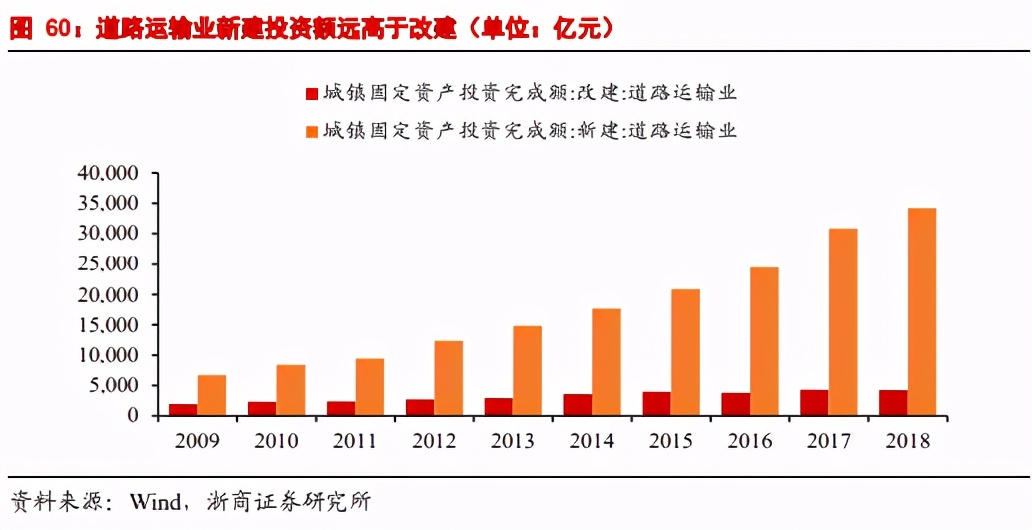 高速公路板块成长性框架研究：守正出奇，源远流长